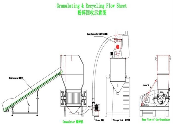 Mesin Granulator Penghancur Plastik Industri Pusat Kecepatan Cepat SKD-11 OG-30FS